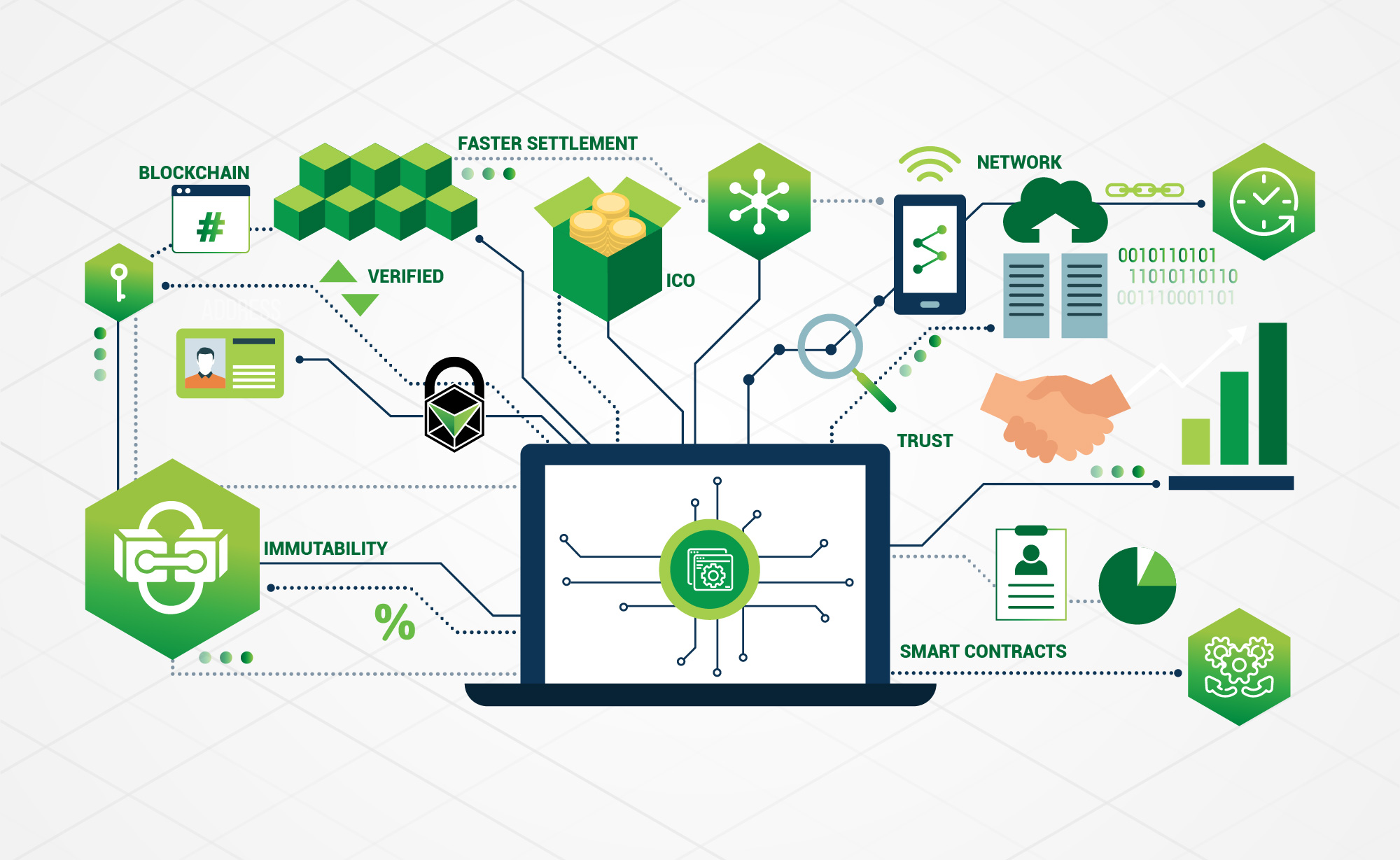 What are the key features of blockchain 